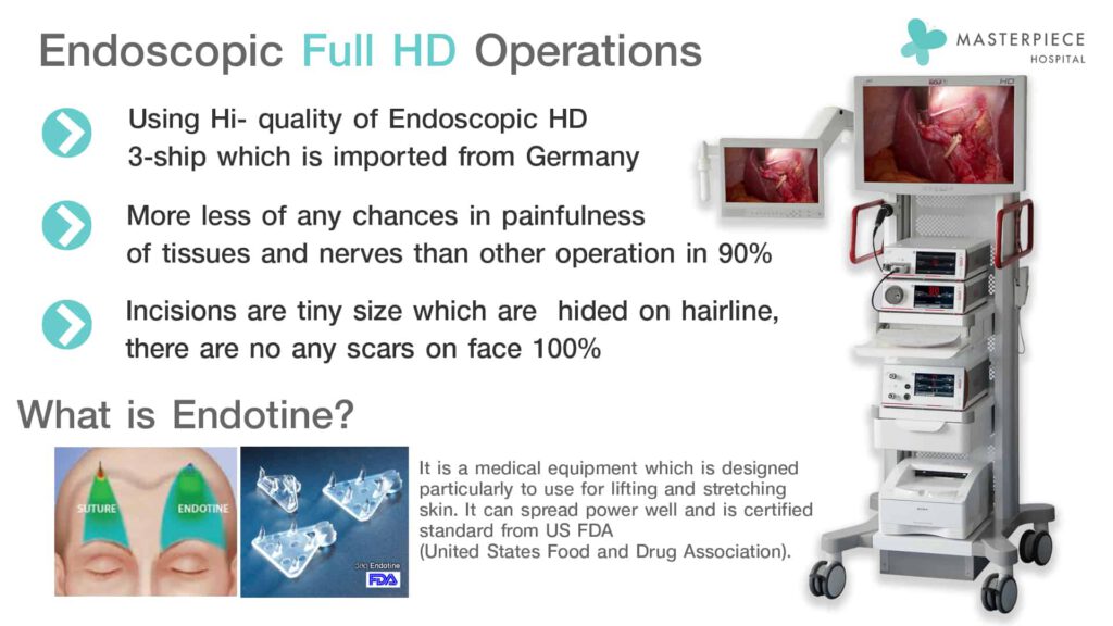 enfoscopic full HD operations