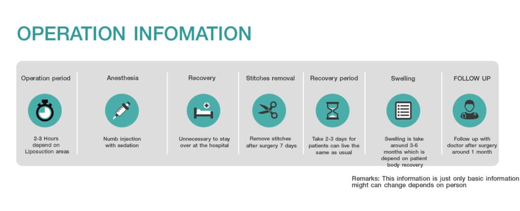 OPERATION-INFOMATION-Liposuction