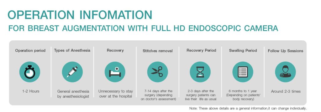 Operation-Information-for-Breast-Augmentation-with-Full-HD-endoscopic-camera