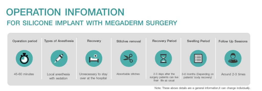 oreration infomation for silicone implant with megaderm surgery 