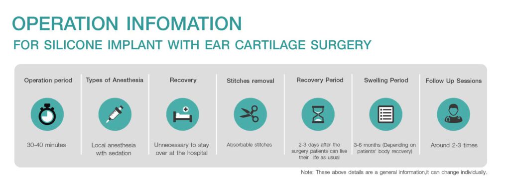 Operation-Information-for-silicone-implant-with-ear-cartilage-surgery