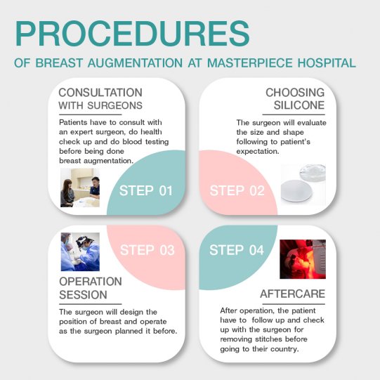 Procedures of breast augmentation 