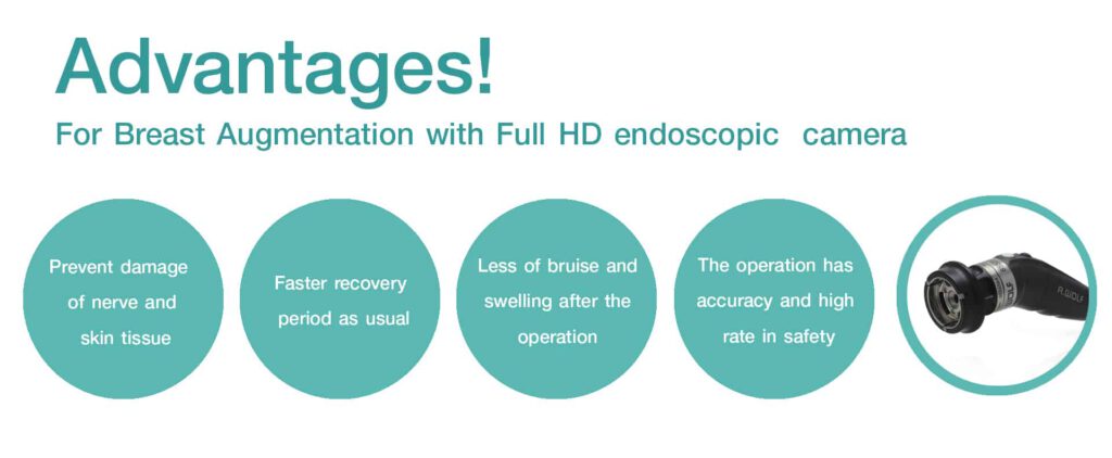 advantages for breast augmentation with full HD endoscope camera
